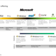 Illustration for article titled Leak: Inside the Microsoft Store With Wall-Sized Screens and the Answers Bar